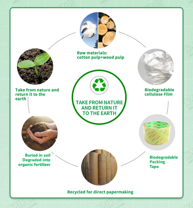 Plastic free tape