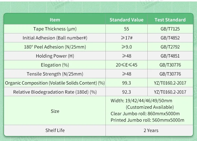 Cellulose  Tape data sheet